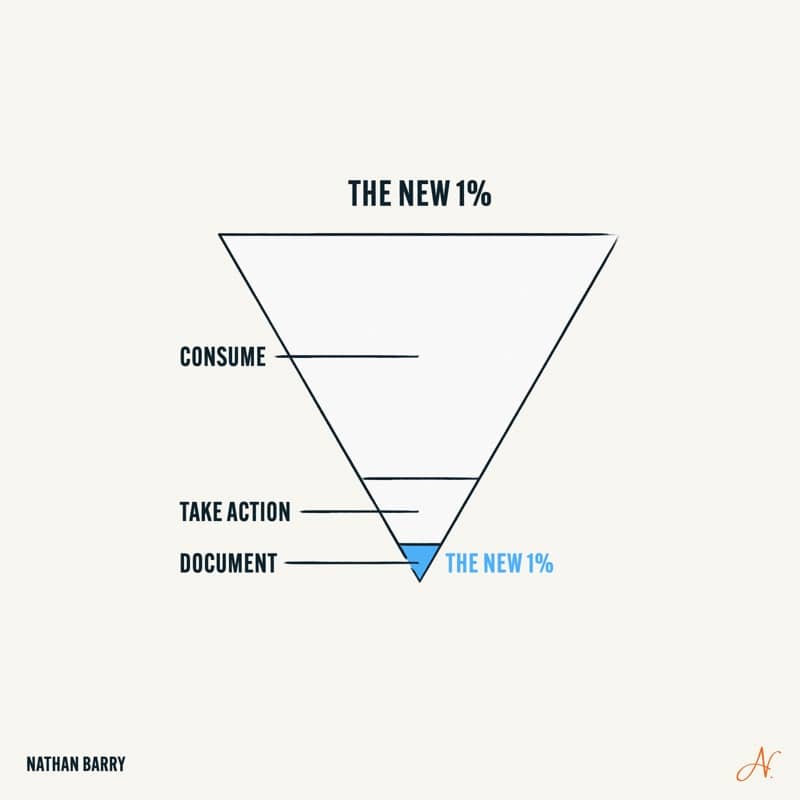 The New 1%