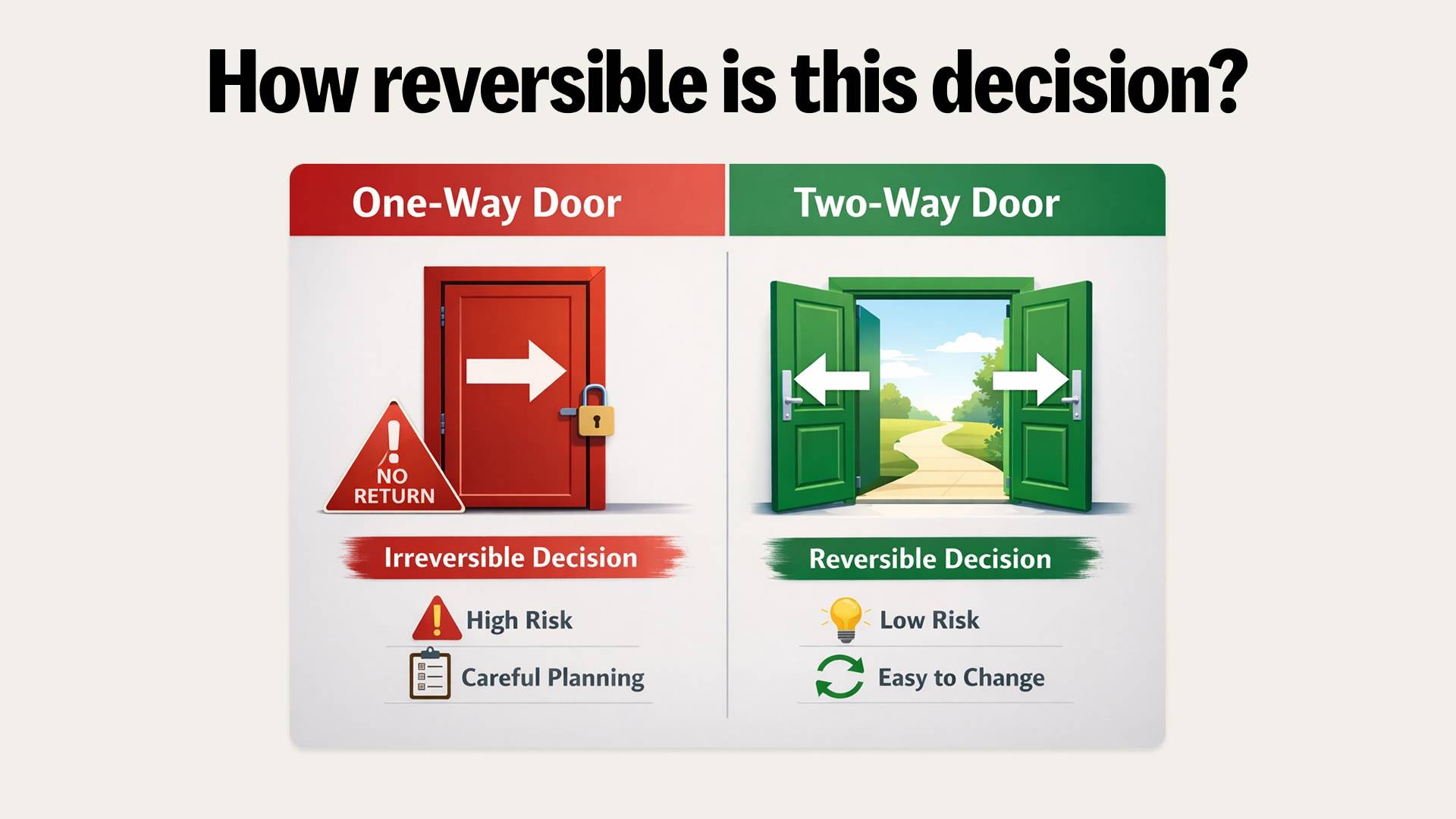 One-way vs. two-way doors