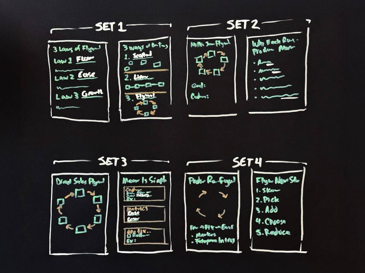 Thumbnail sketches of board sets