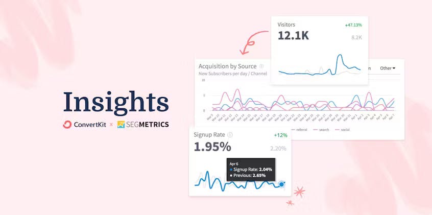 ConvertKit Insights - Advanced analytics to improve your marketing