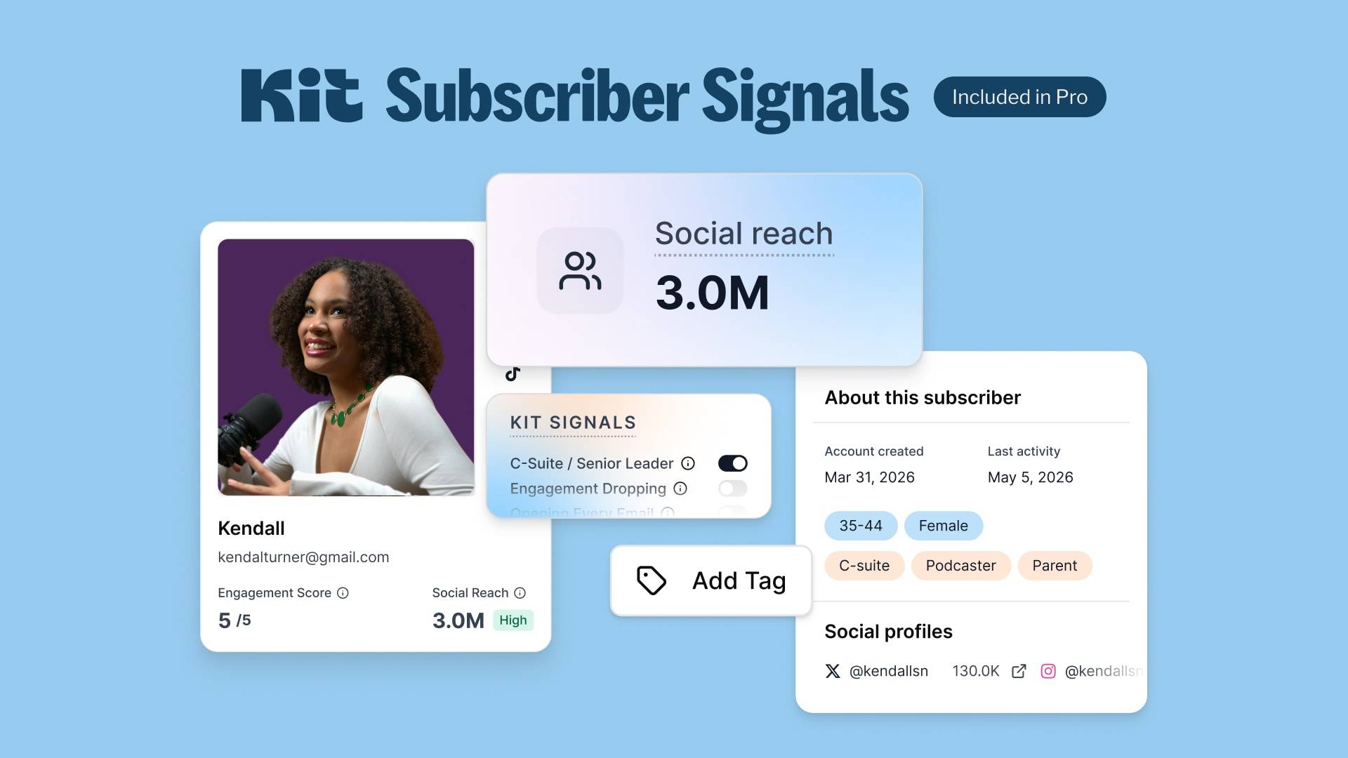 Kit Subscriber Signals