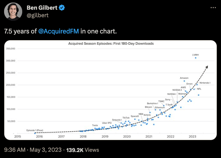 Tweet from @gilbert