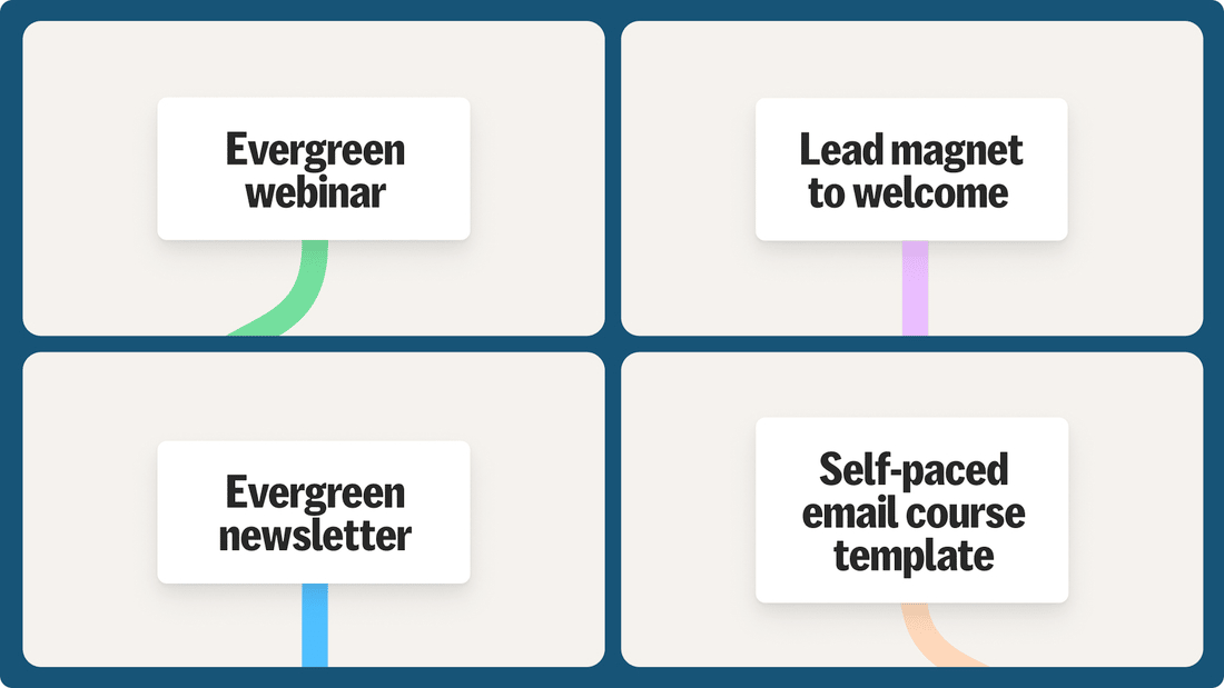 New Automation Templates: Evergreen webinar | Evergreen newsletter | Lead magnet to welcome | Self-paced email course template