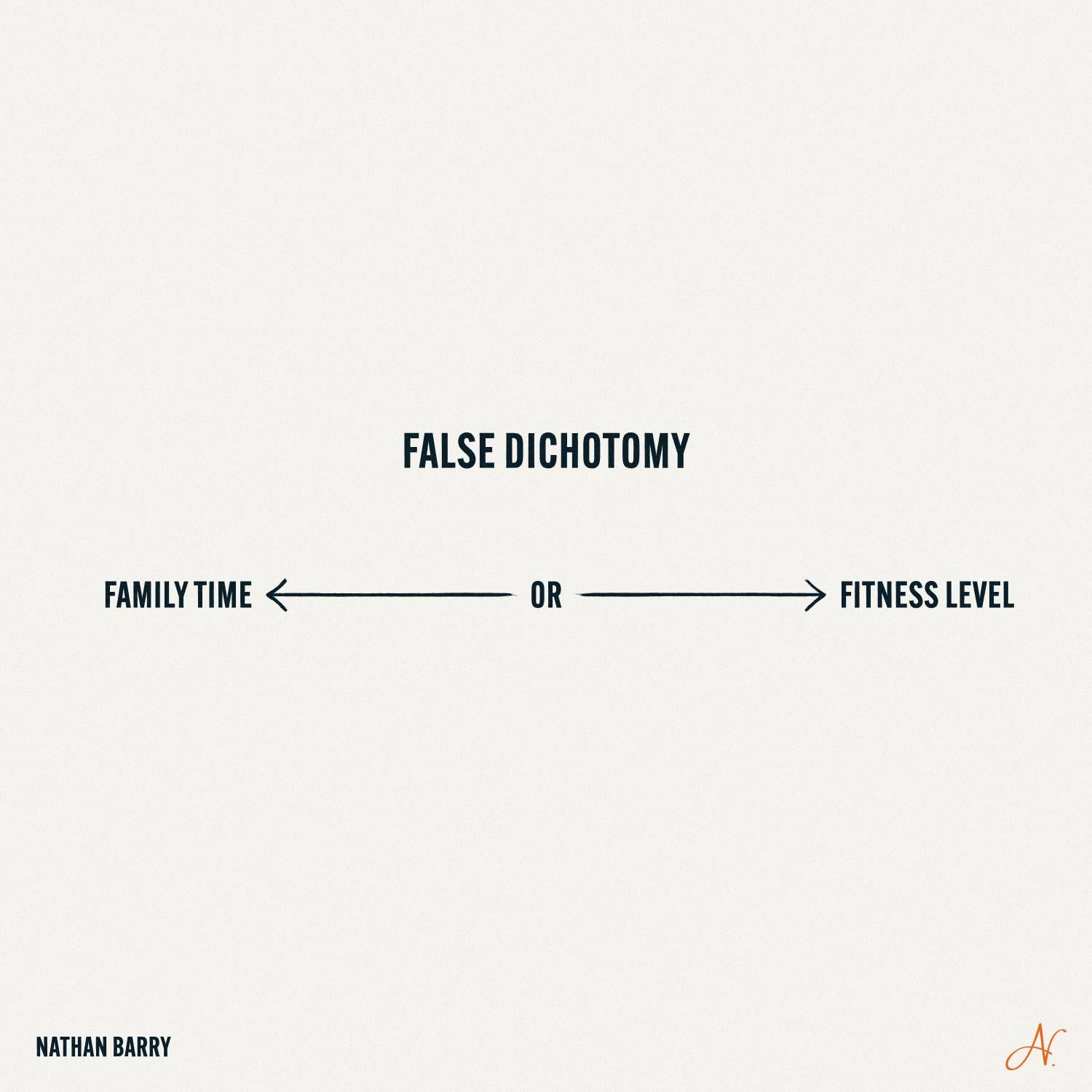 Single-Axis Fallacy