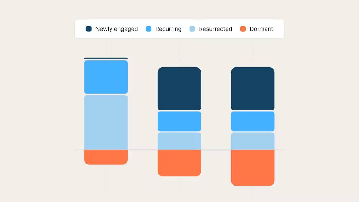 Engagement analytics
