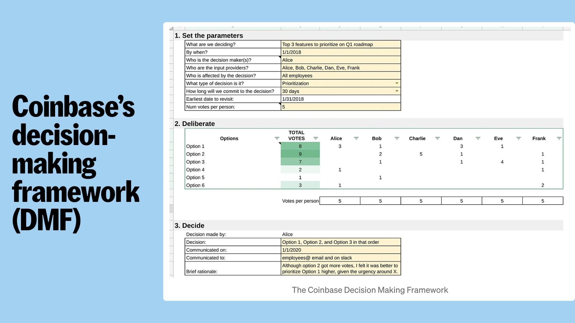 Decision-Making Framework (DMF)