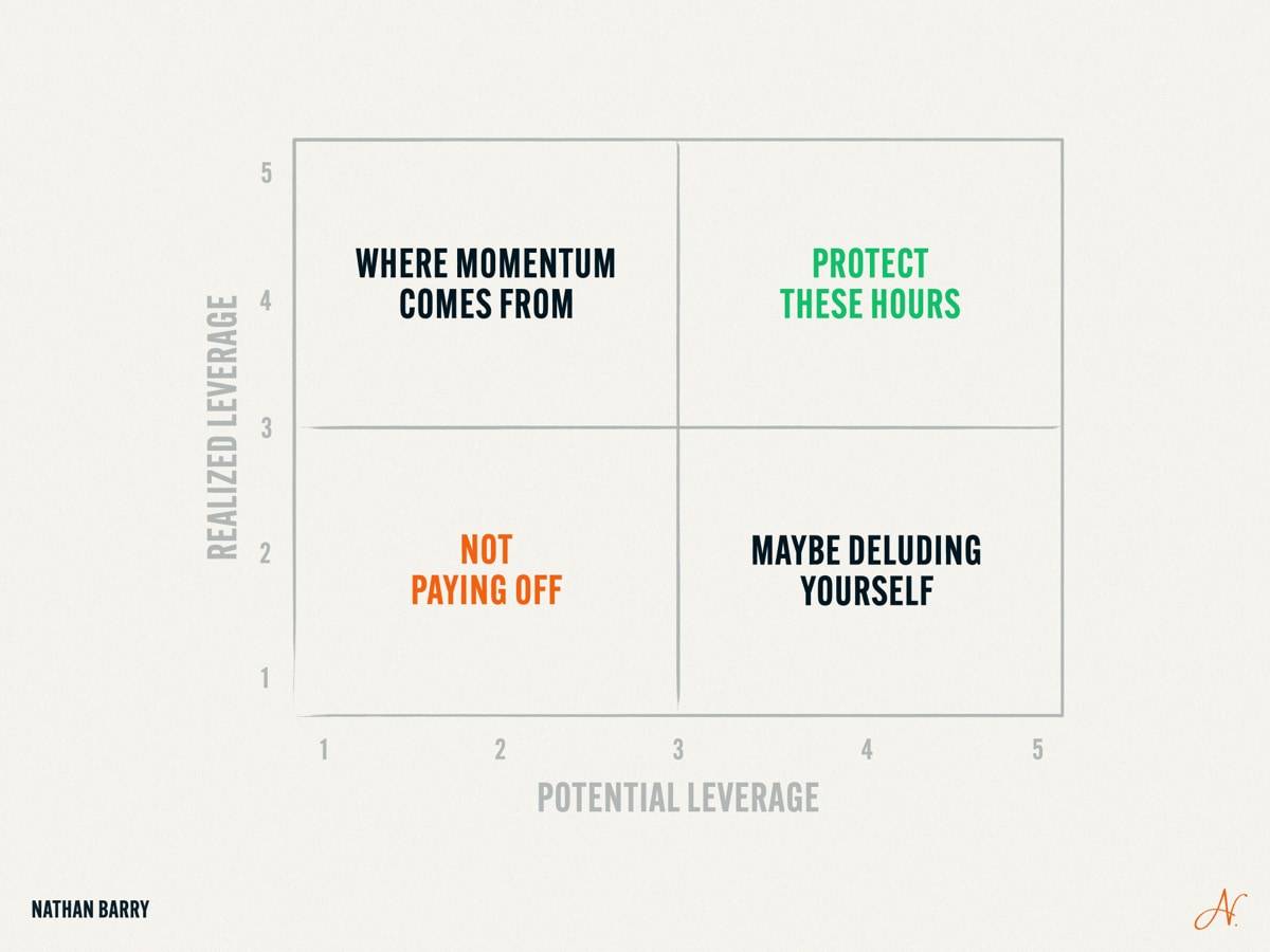 Potential vs realized leverage