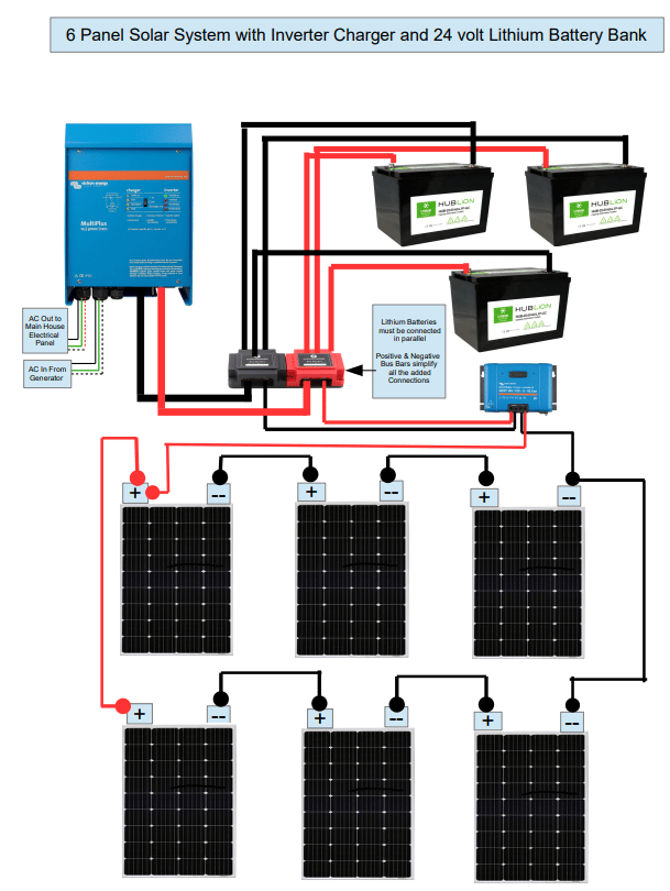 How to connect Solar Panels(Part 3 Battery Connection) - IOTG Solar Ltd