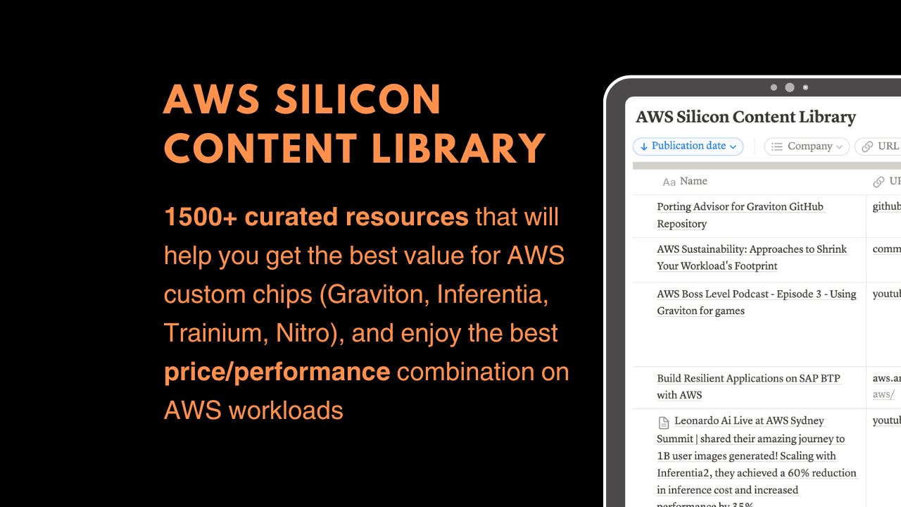 AWS Silicon Content Library