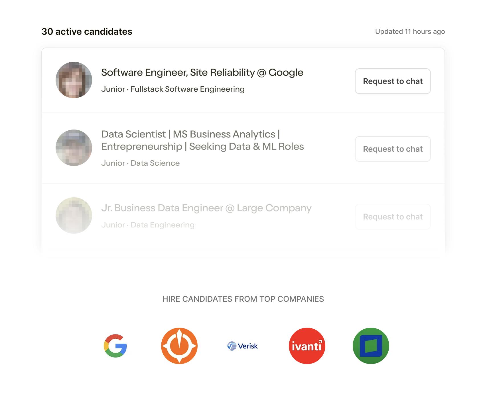 Interesting Data Gigs Talent Collective