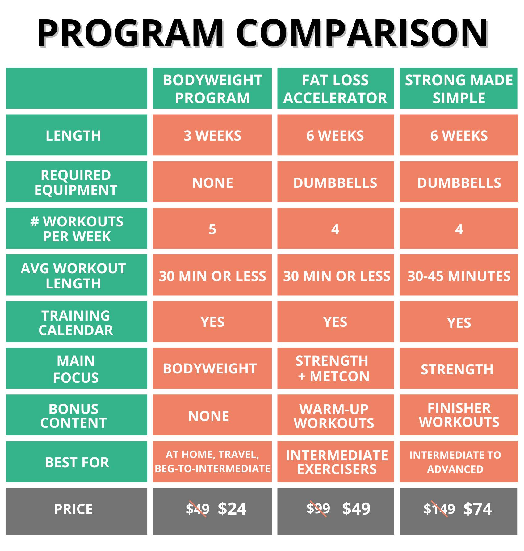 Weekly bodyweight workout discount plan