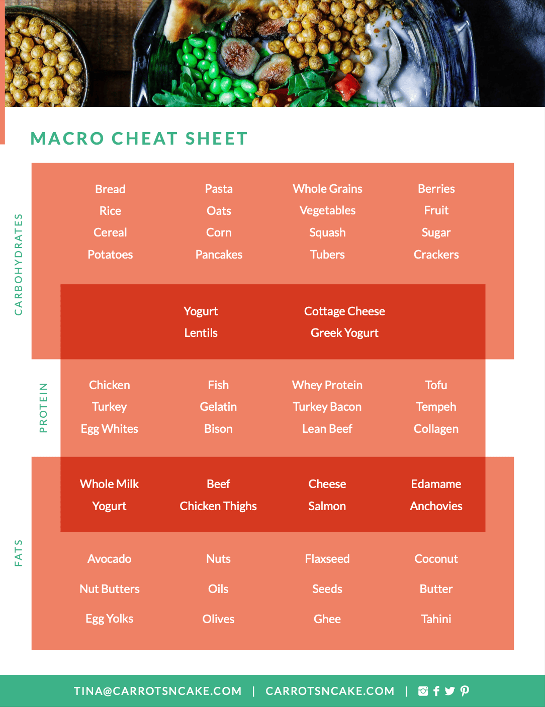 How to actually hit your protein goal