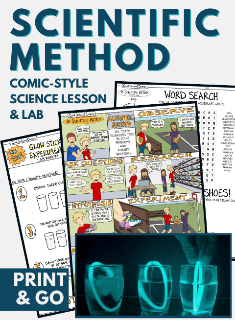 Complete Scientific Method Lesson Plan