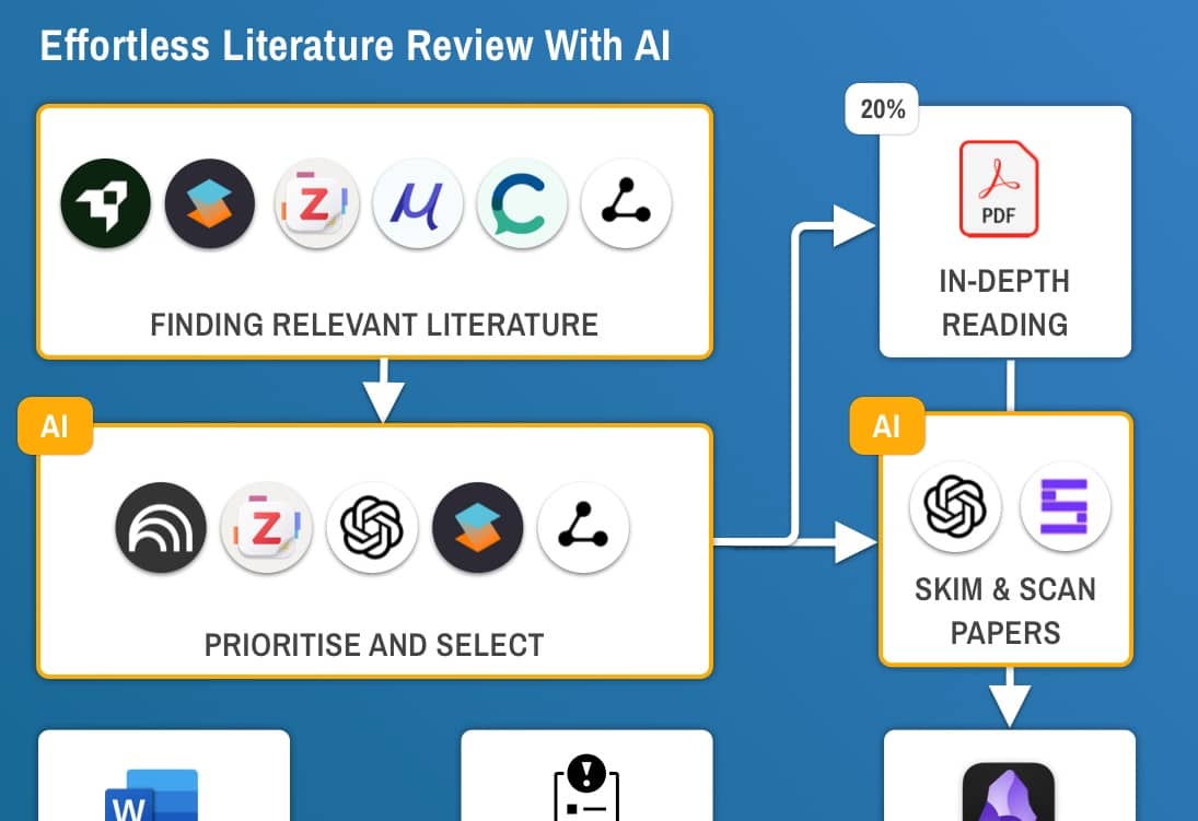 Free 14 day Lit Review Course