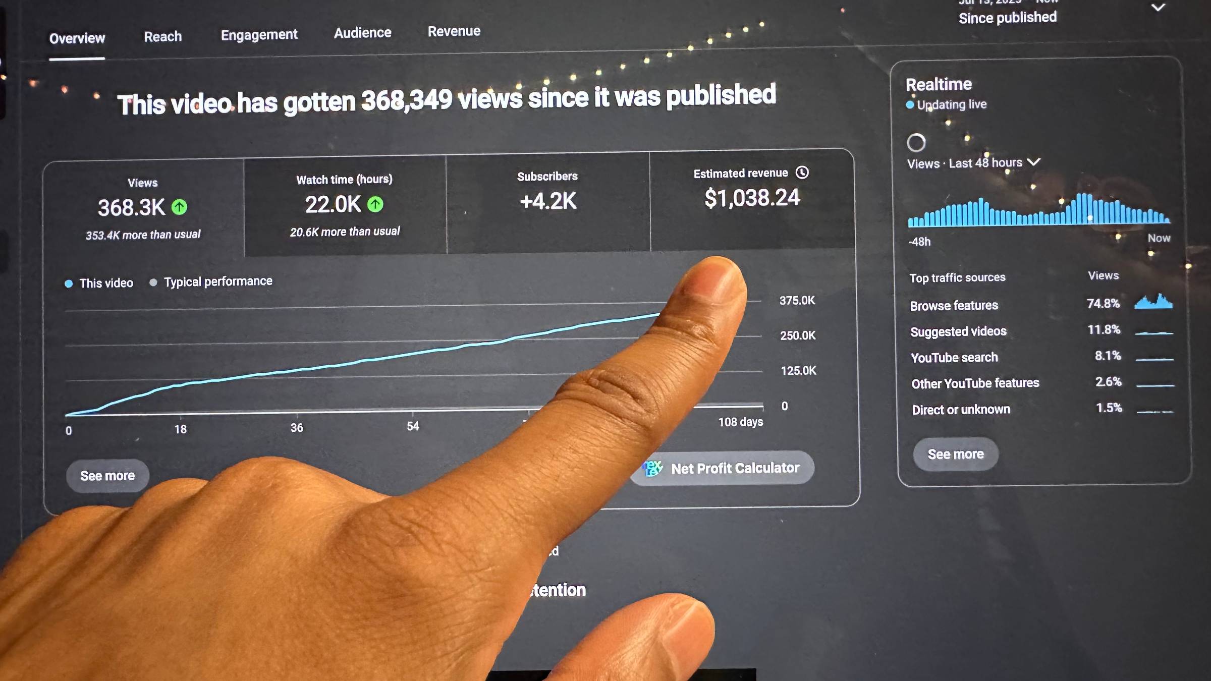 YouTube analytics camera photo of a viral video with over 350,000 views with over $1,000 in Adsense revenue