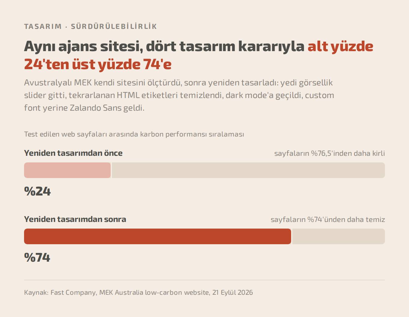 MEK sitesinin yeniden tasarım öncesi ve sonrası karbon sıralaması