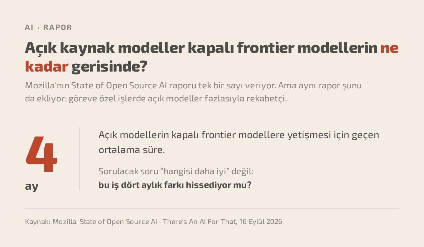 Açık modellerin frontier'a göre gecikmesi: 4 ay