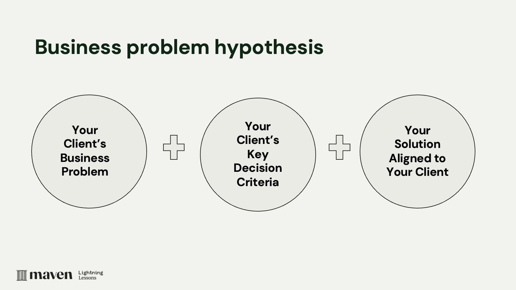 Business problem hypothesis