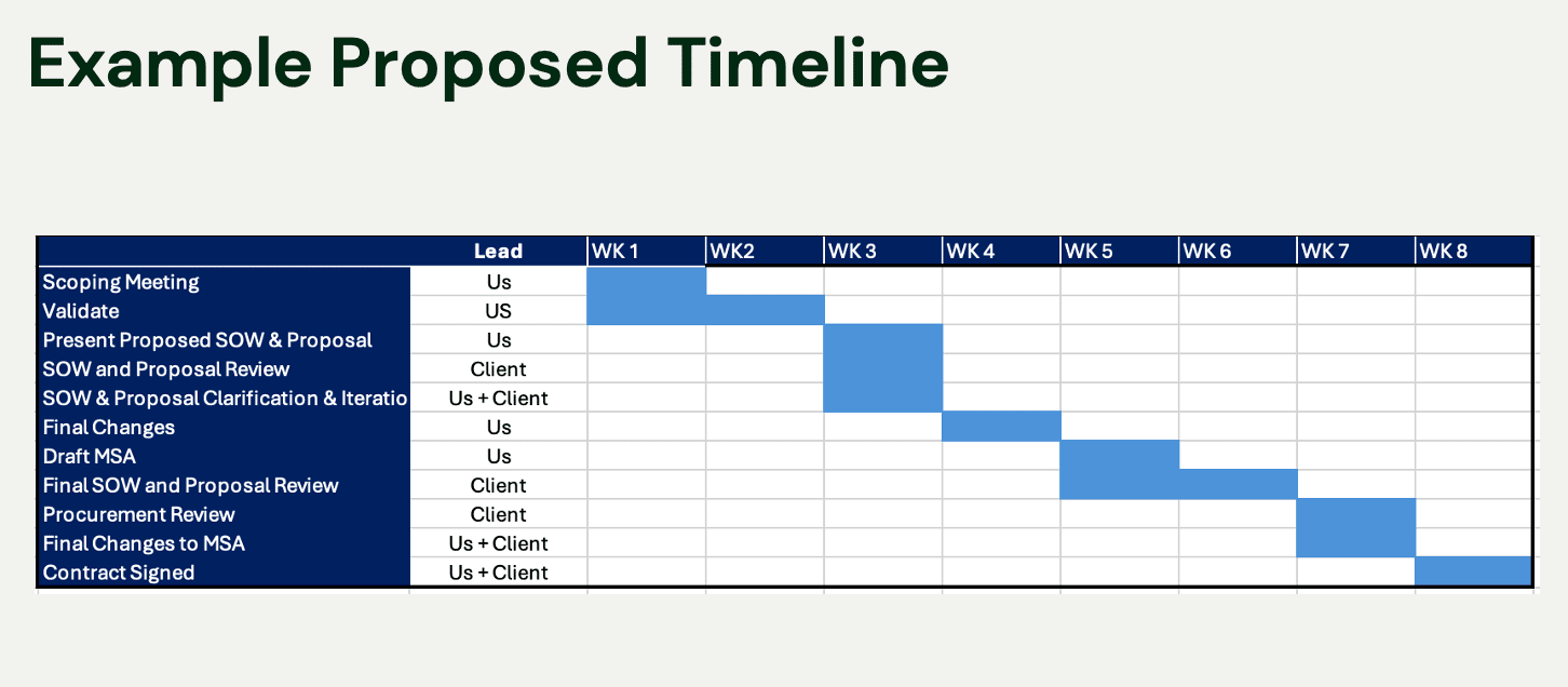 Proposed Timeline