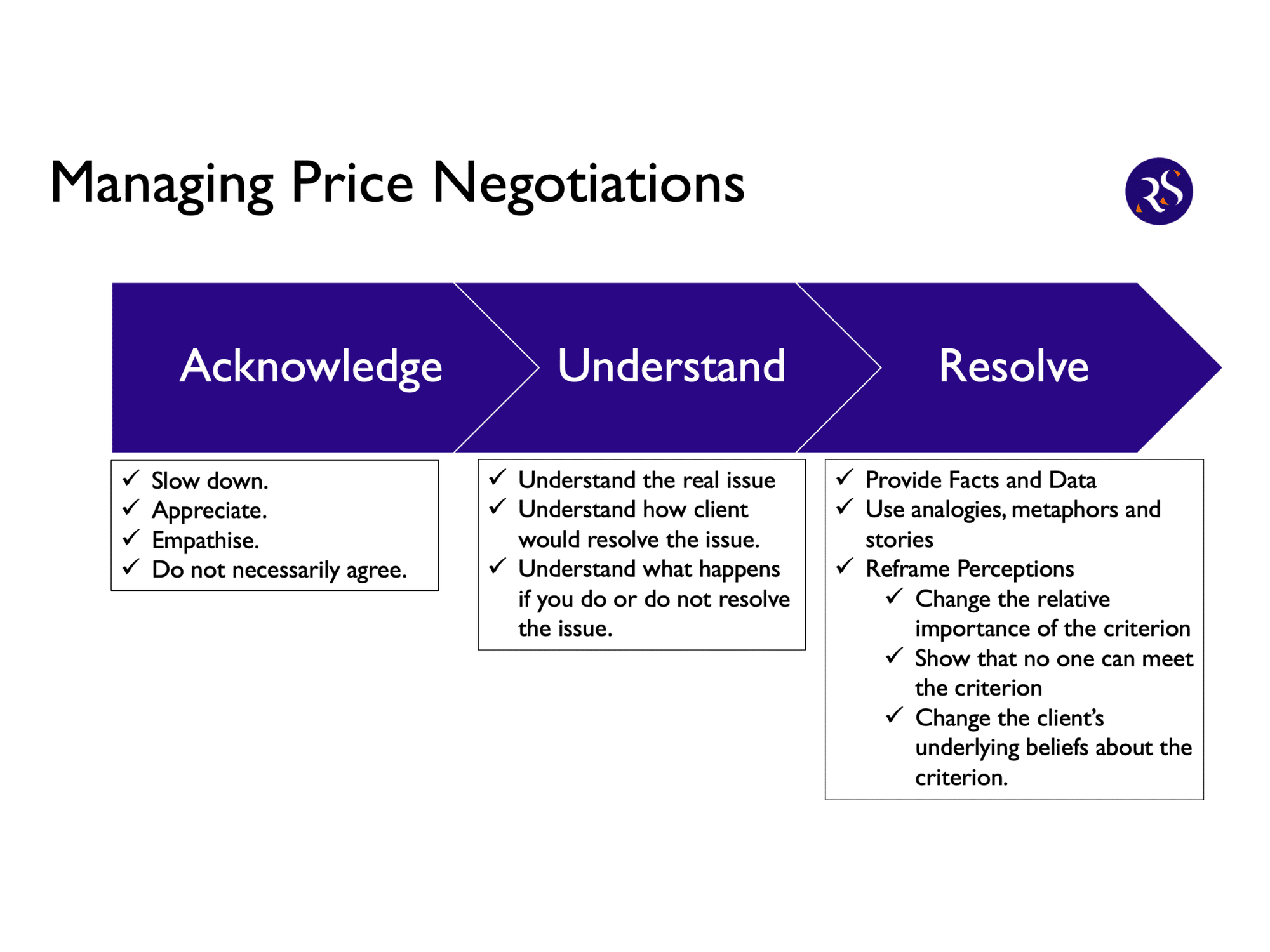 Manage Price Discounts