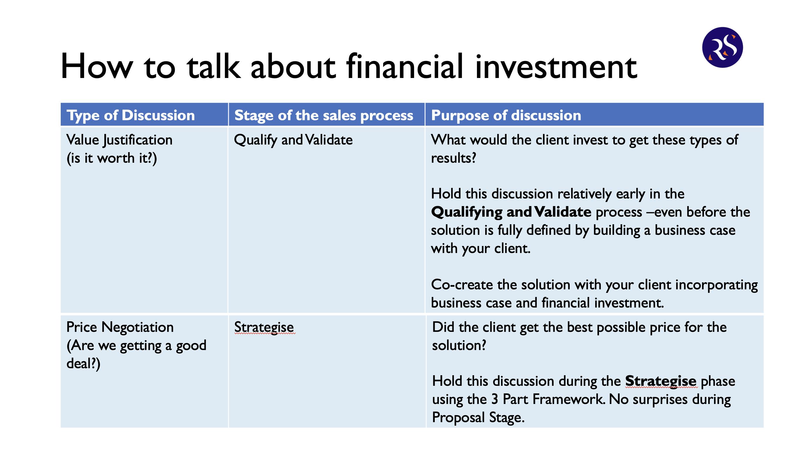 How to talk about pricing 