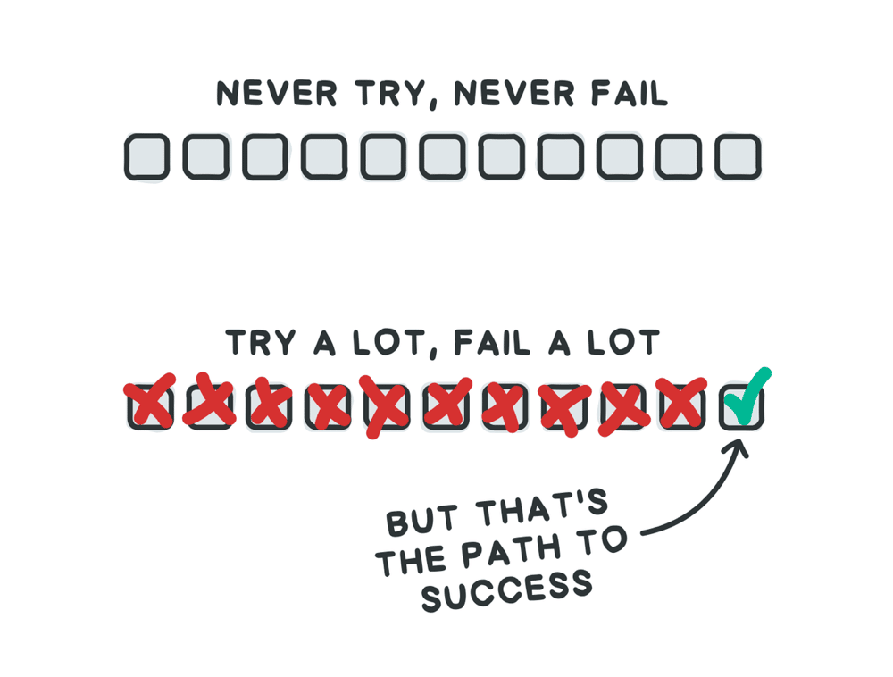 Try a lot its the path to success