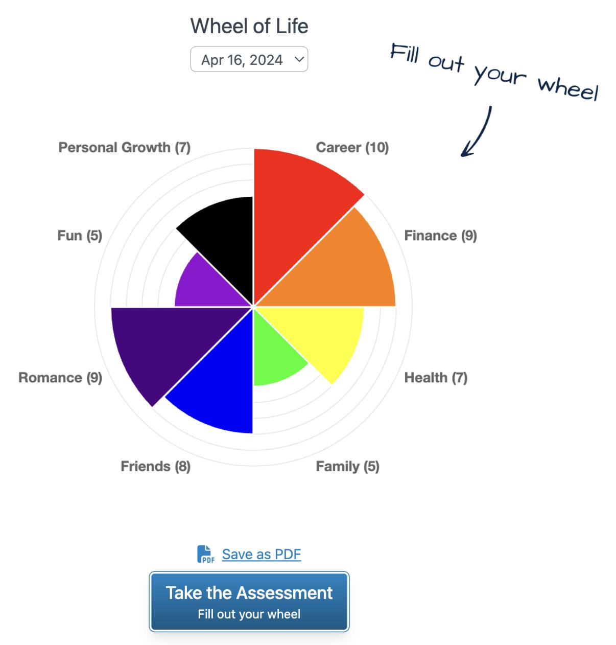 Screenshot of Wheel of Life assessment tool results.