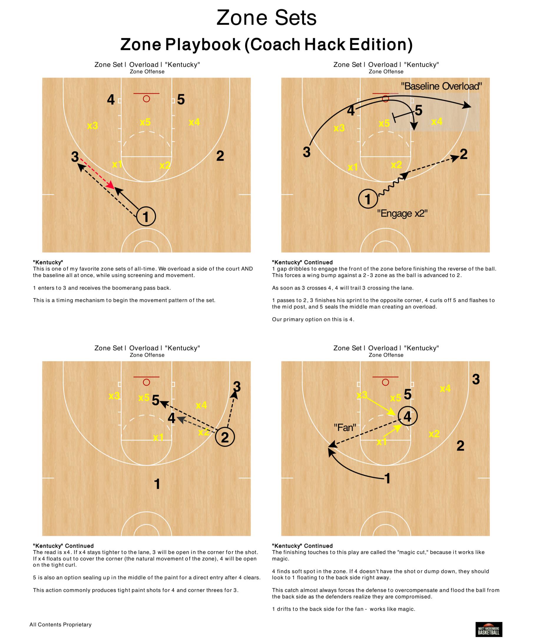 Grab my personal zone playbook! Diagrammed plays with solutions for 2-3 ...