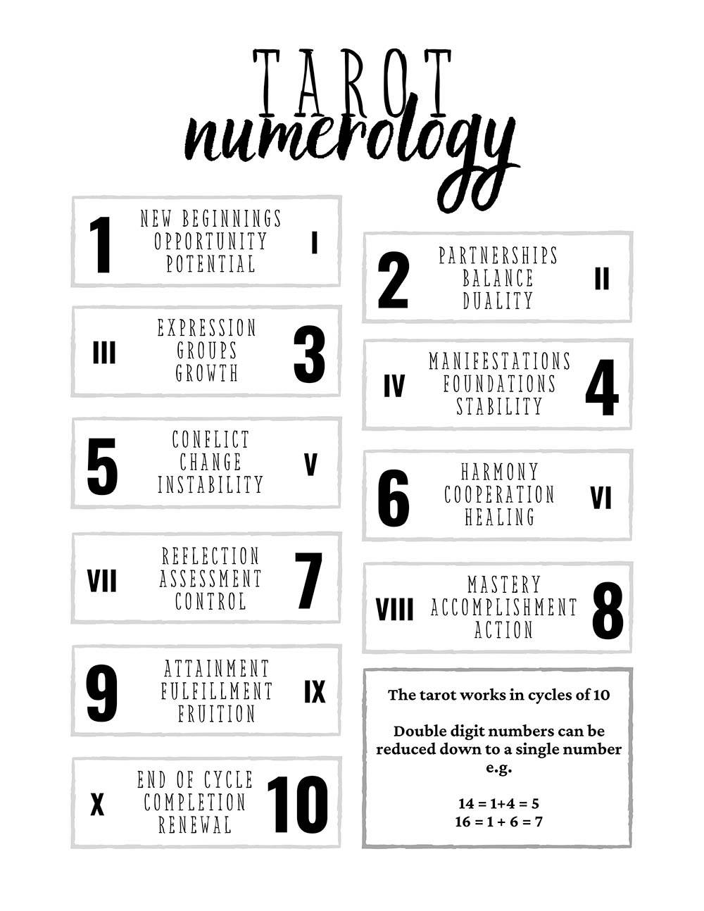 learn-the-numerology-of-tarot