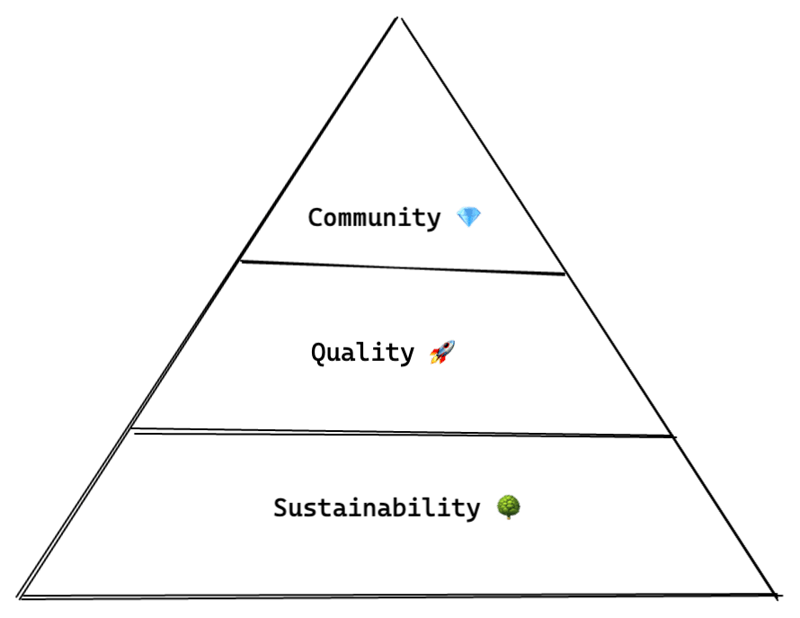 Jules Writing Pyramid of Success