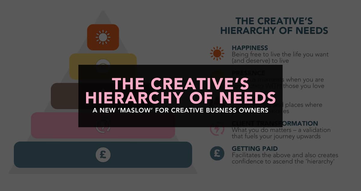A triangle made of five coloured tiers. Starting at the bottom, the tiers represent: Getting Paid, Client Transformation, Adventure, Presence and Happiness. Each tier is labelled on the diagram and the image is titled 'The Creative's Hierarchy of Needs'