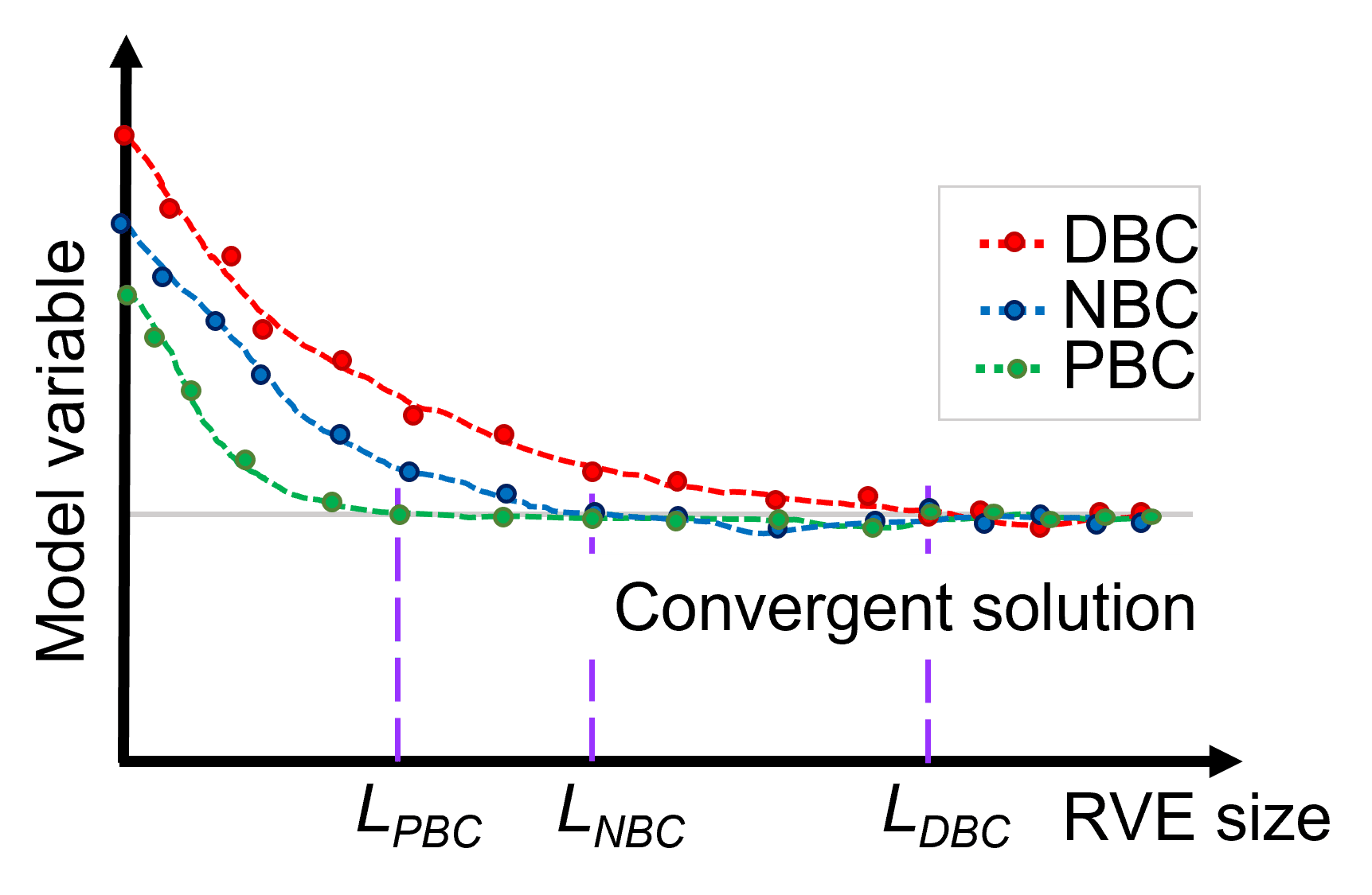 why-periodic-boundary-conditions-are-special