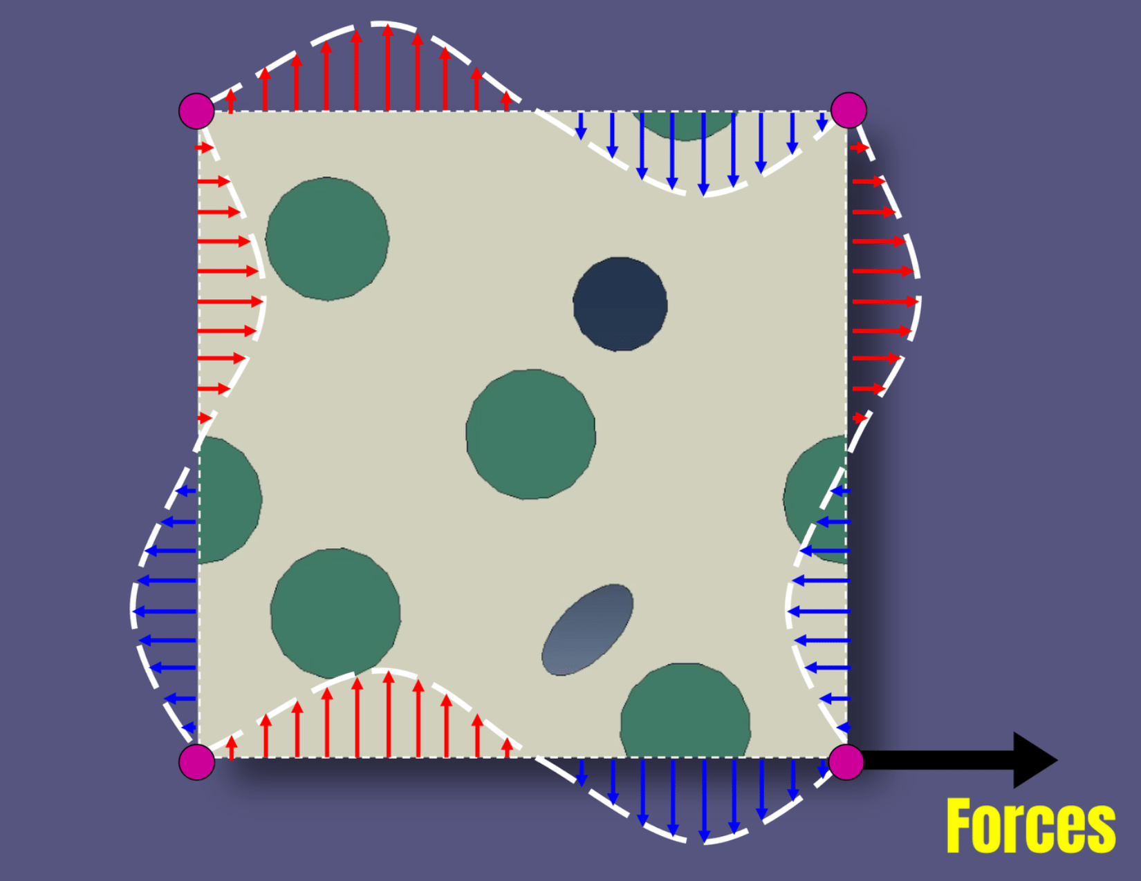 how-you-can-use-periodic-boundary-condition-with-force-loads