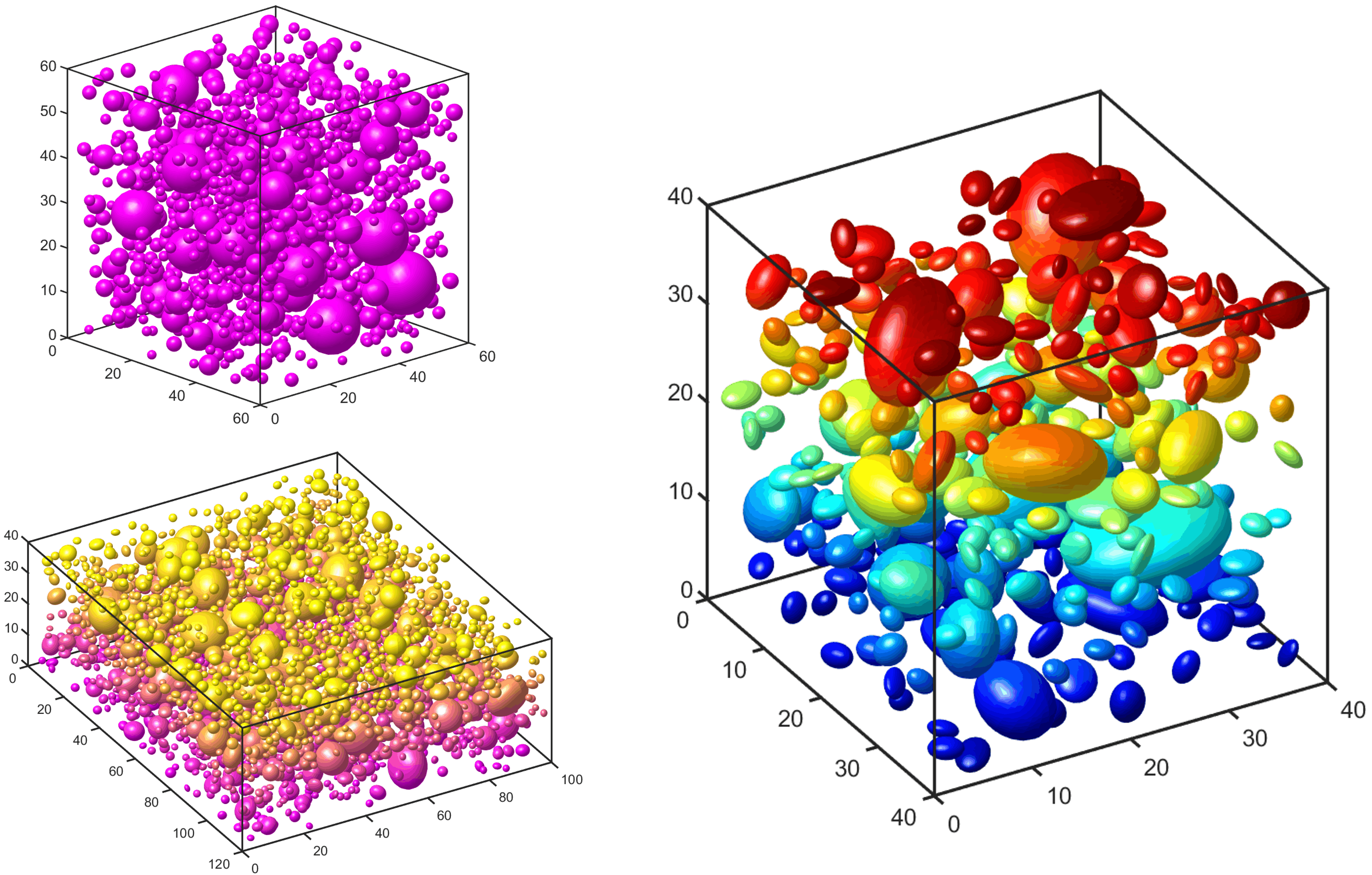 what-is-needed-when-creating-random-distribution-of-particles-most