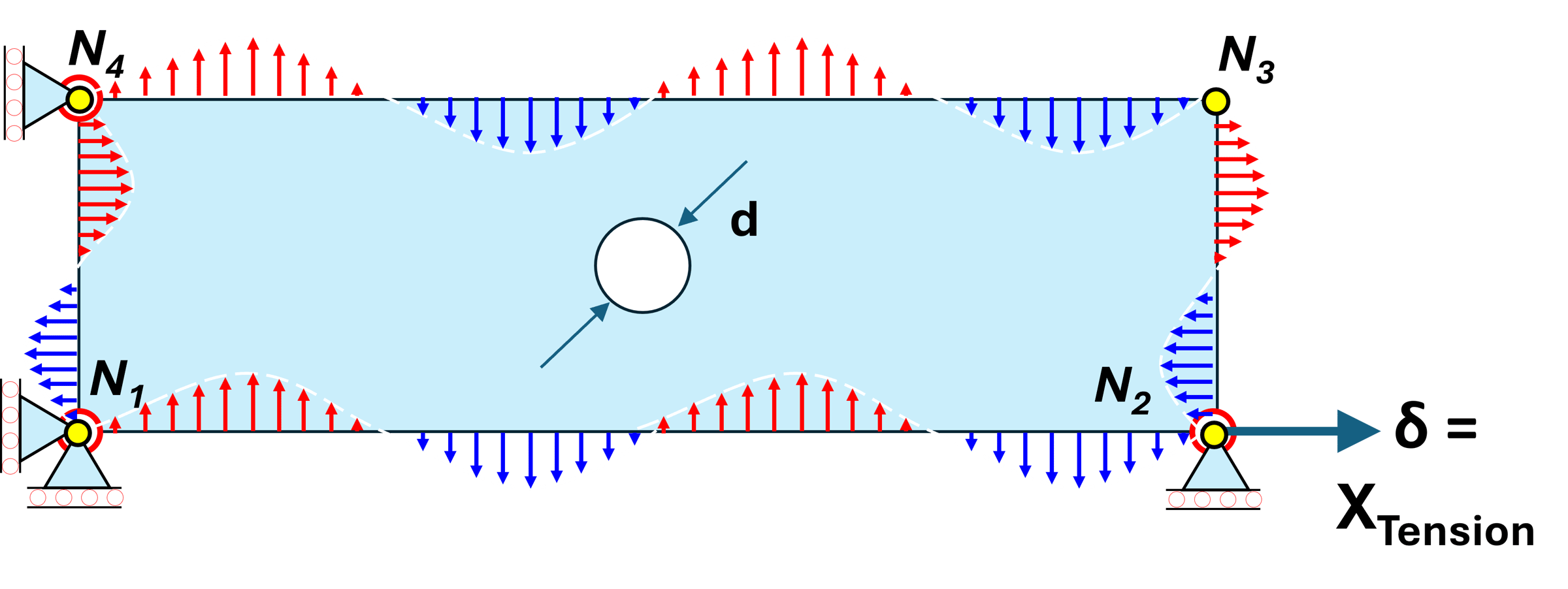 PBC with Open-hole tensile testing