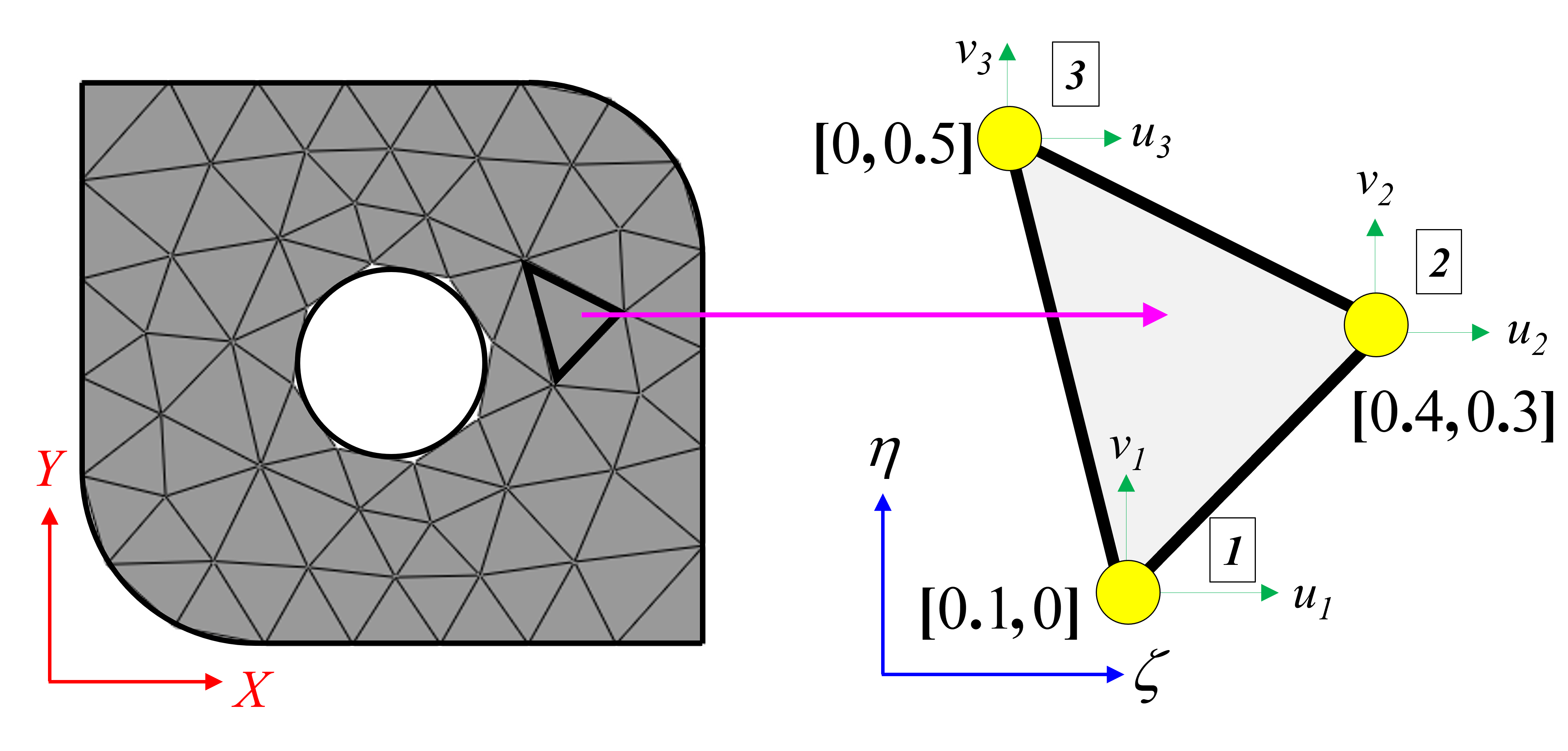 the-mathematics-of-element-formulation-is-it-rve-or-unit-cell-an