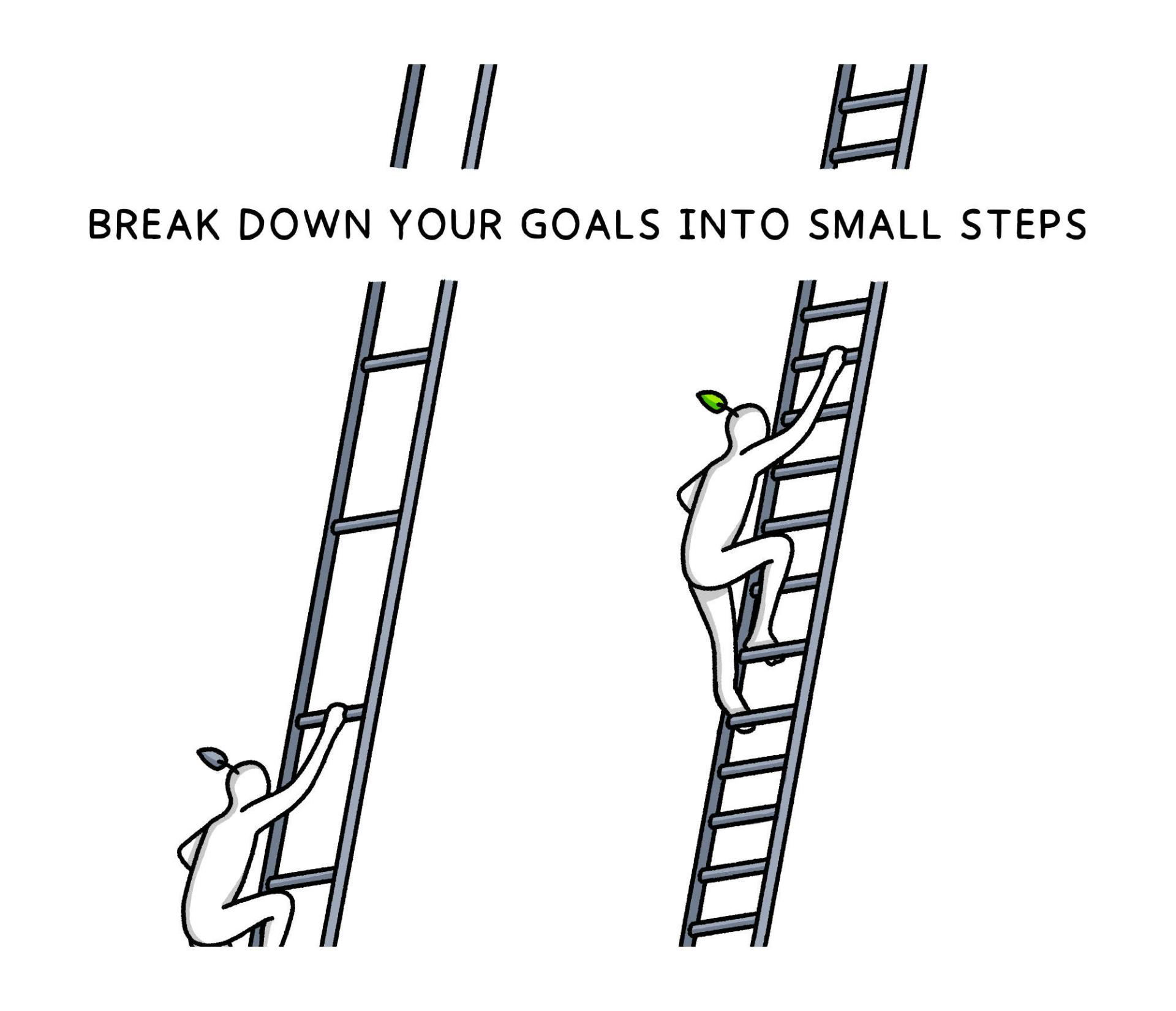 Break down your goals into small steps, with illustrations