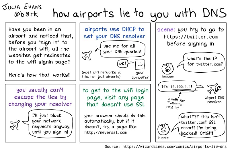 how airports lie to you with DNS text in white background