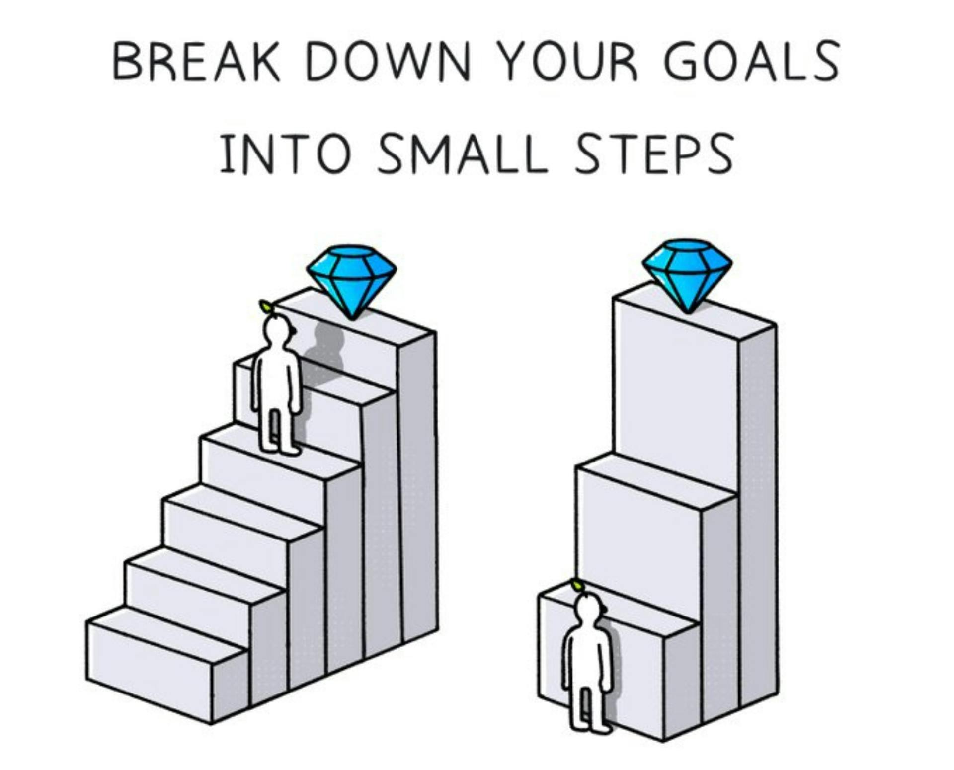 Break down your goals into small steps with illustration