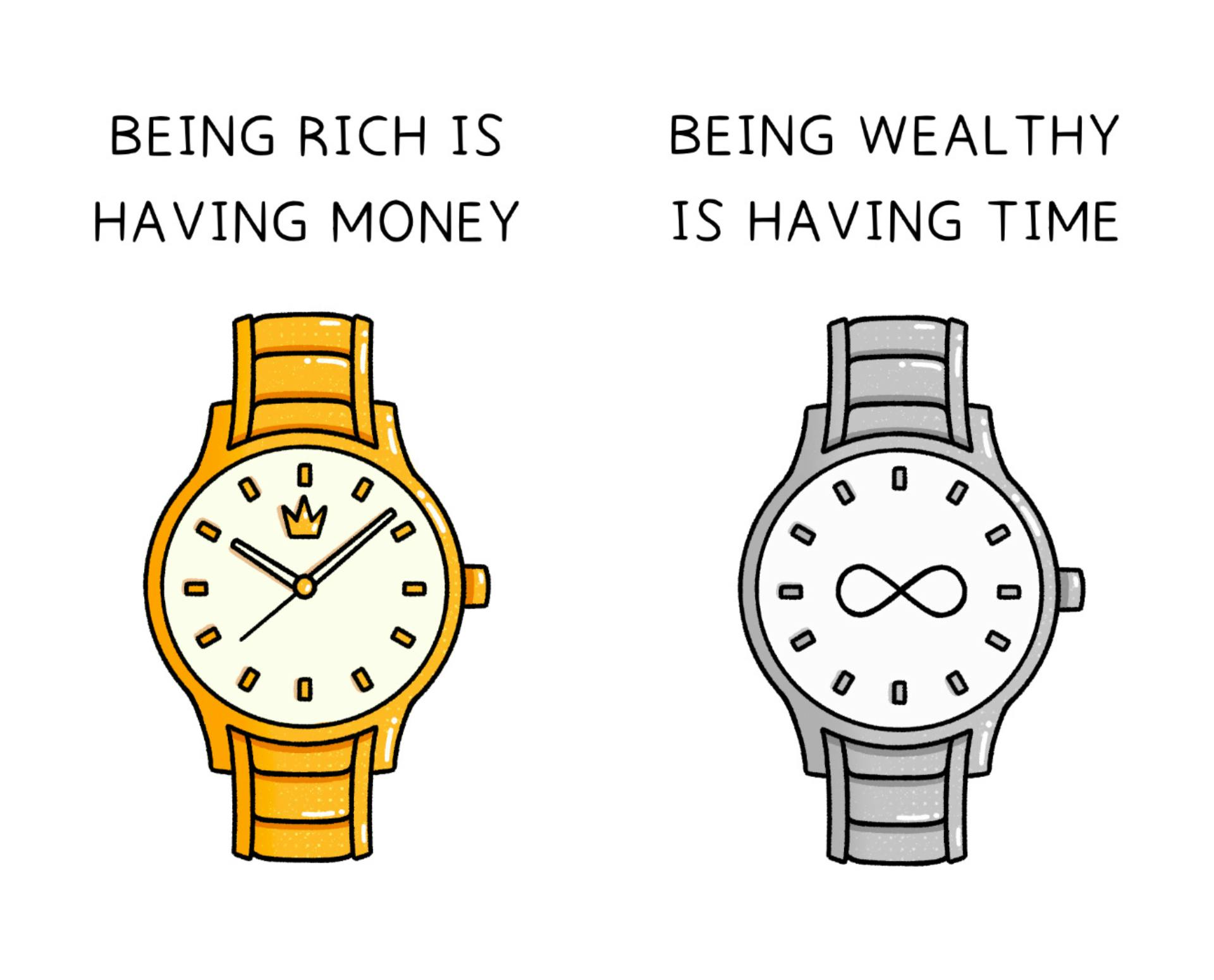 Being rich is having money, being wealthy is having time, with illustration