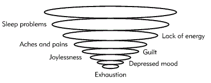 Exhaustion Funnel – Professor Marie Åsberg of the Karolinska Institute in Stockholm