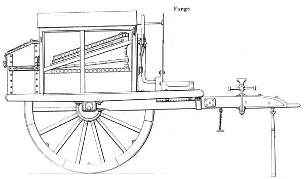 A 19th century sketch of a portable forge.