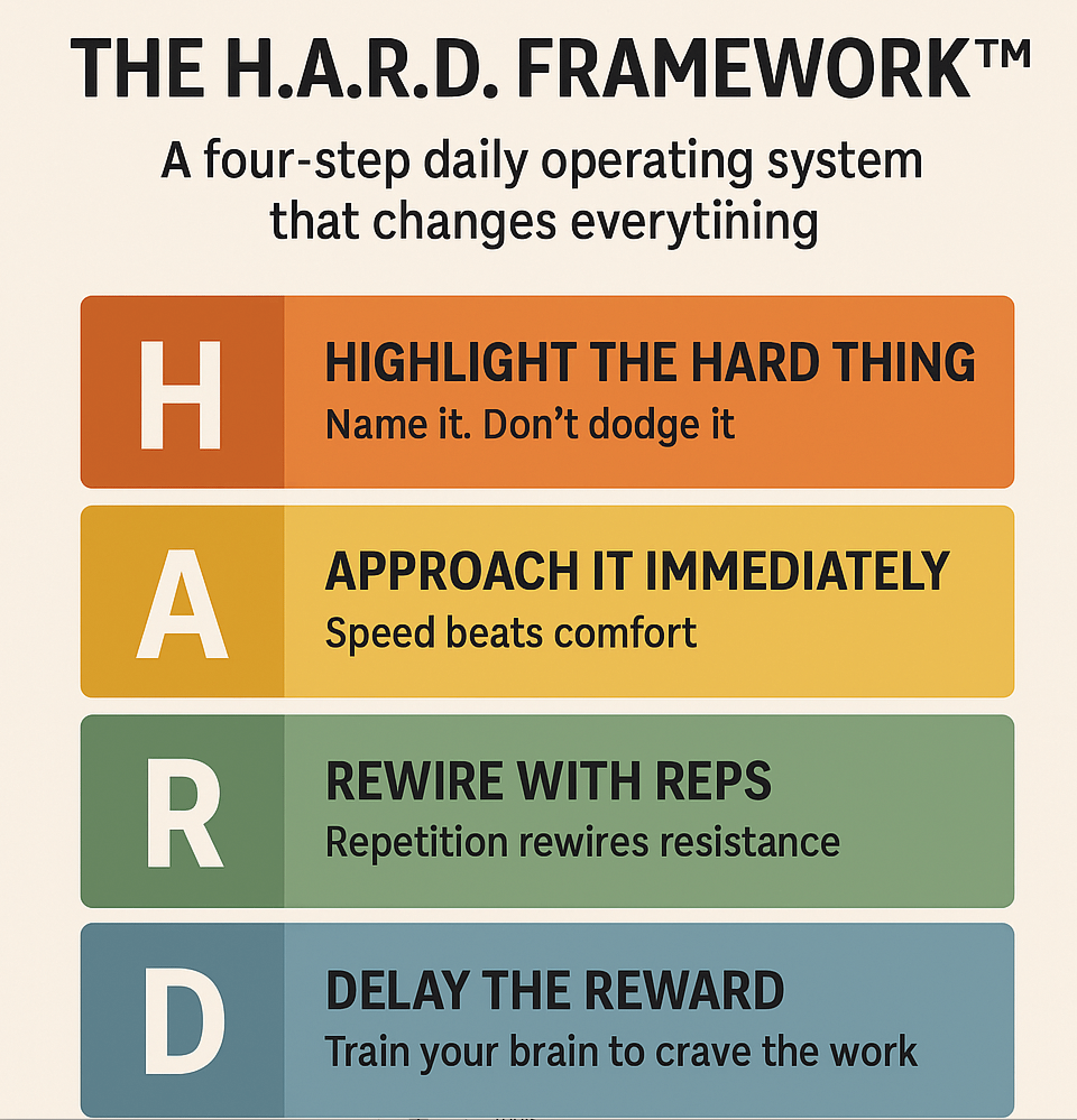 After three years of struggling with procrastination, I discovered this simple framework...