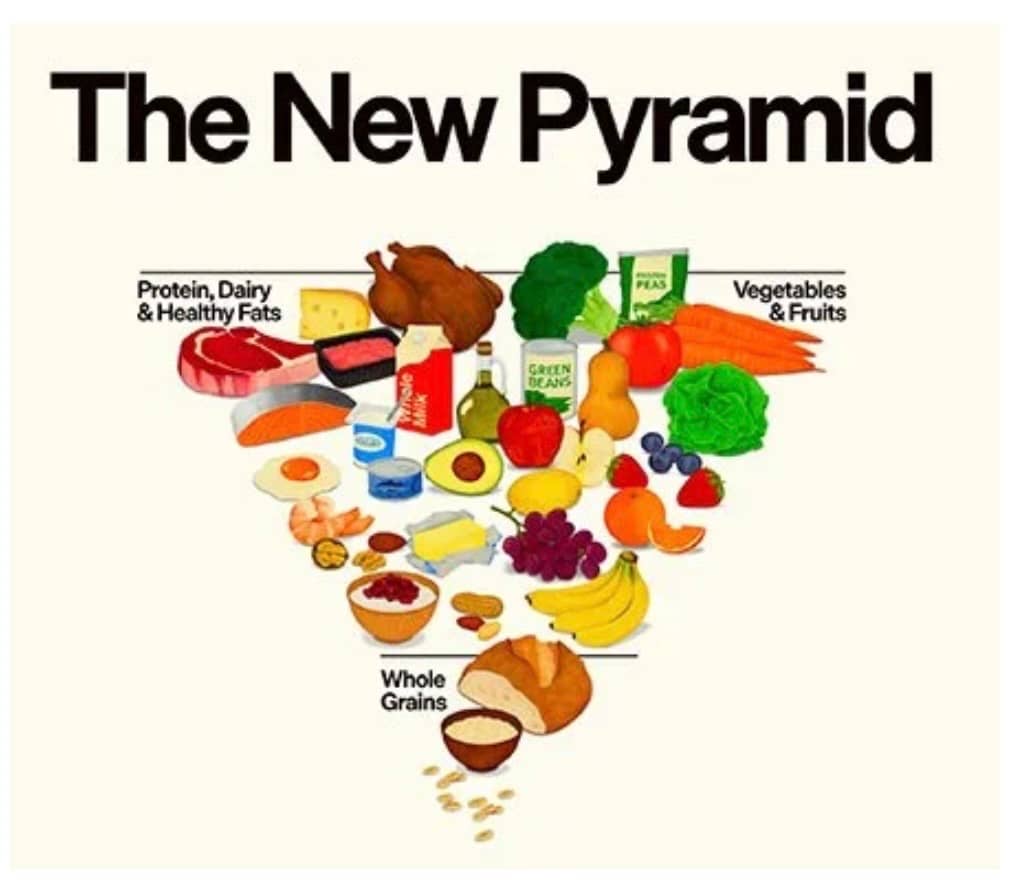 The New Dietary Guidelines