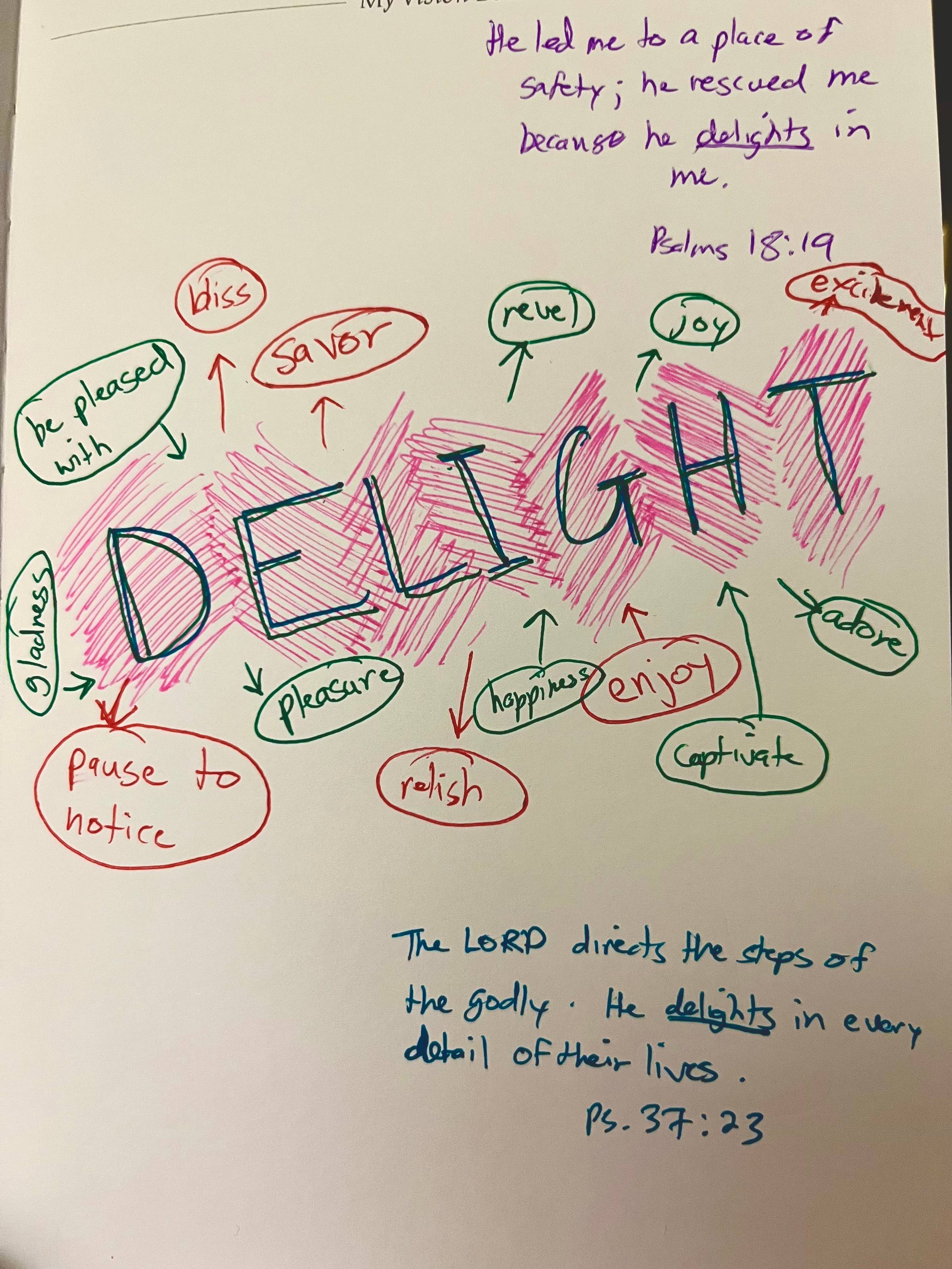 The word "DELIGHT" surrounded by synonyms