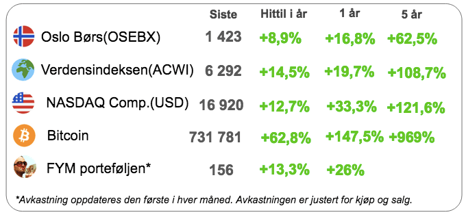 Pulsen på markedene