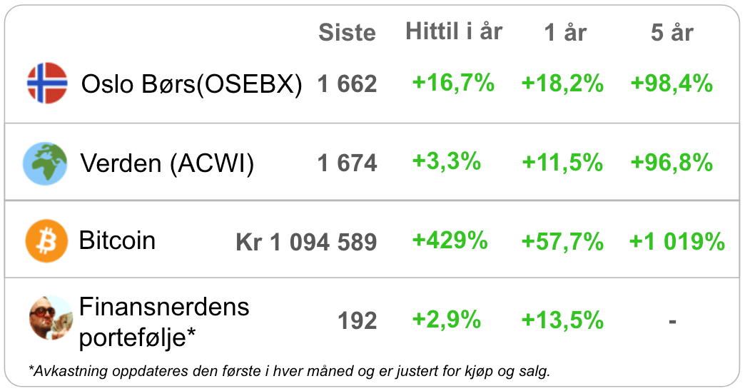 Markedspuls 28. september 2025