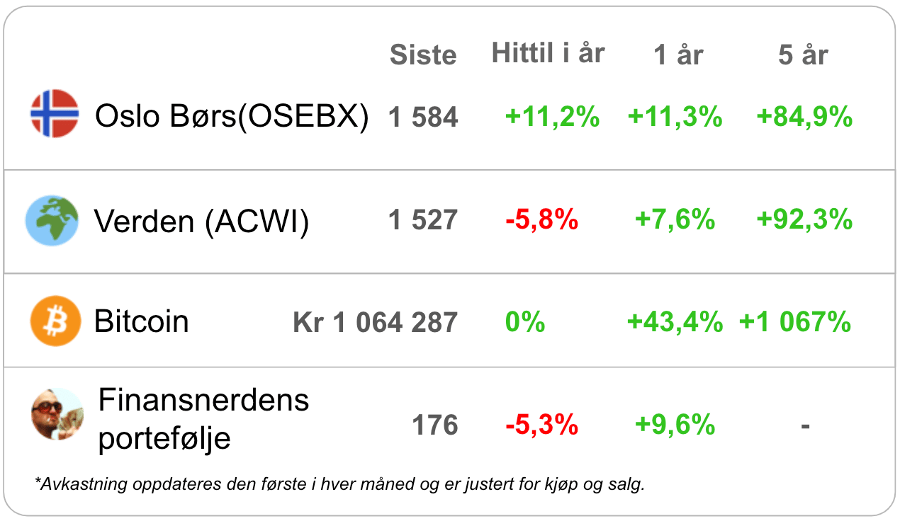 Markedspuls 9. juni 2025