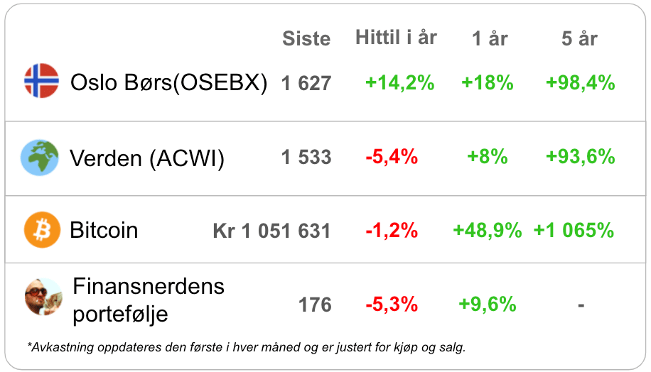Markedspuls 16. juni 2025