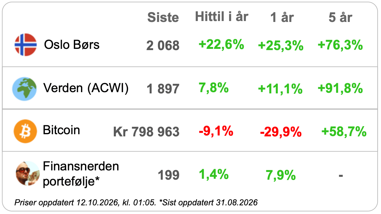 Markedspuls 12.10.2026